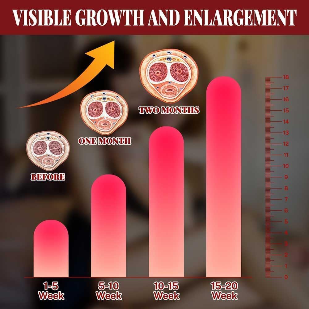 VibeWeaver Men’s Vitality Gel – Natural Performance & Confidence Booster